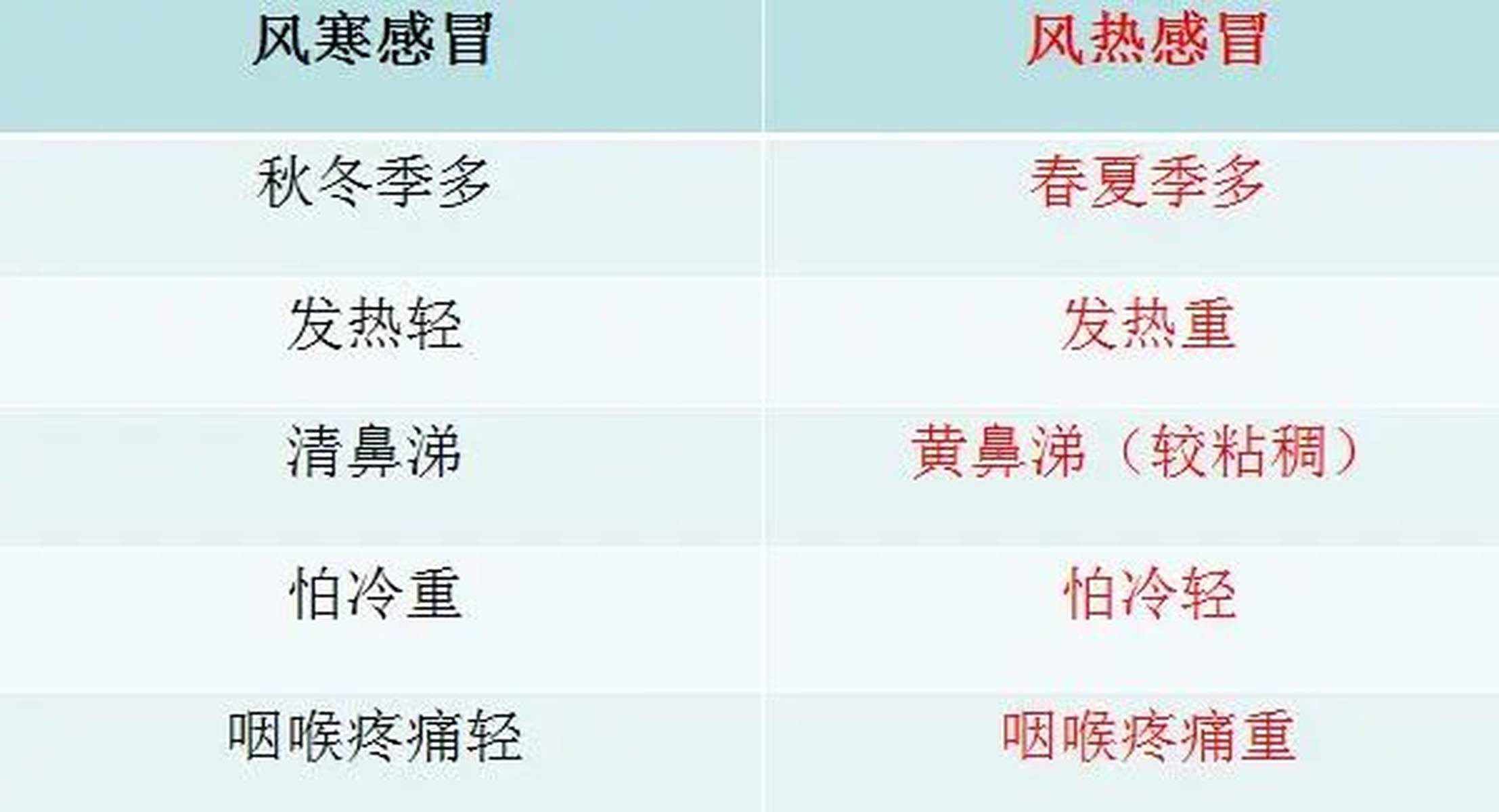 風(fēng)熱感冒的五個(gè)階段及其應(yīng)對(duì)方法，風(fēng)熱感冒五個(gè)階段詳解與應(yīng)對(duì)方法指南