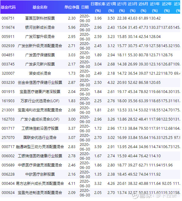 關(guān)于003096基金凈值查詢的全面解析，全面解析，關(guān)于基金凈值查詢的詳細解讀——以003096基金為例