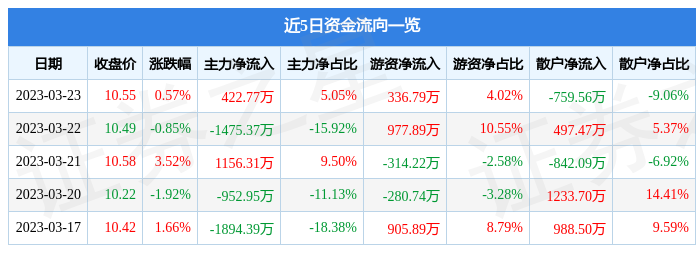 關于股票行情分析，探索600343股票的動態(tài)與前景展望，股票行情分析，探索600343股票動態(tài)及前景展望