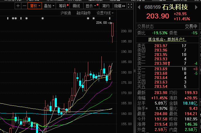 石頭科技股票，投資潛力與前景展望，石頭科技股票投資潛力與前景展望分析