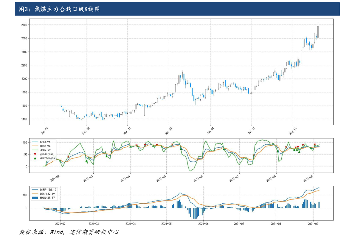 關于股票行情分析，聚焦600322股票的動態(tài)與前景展望，股票行情分析，聚焦600322股票動態(tài)與未來前景展望
