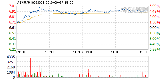 太陽電纜股票，投資潛力與前景展望，太陽電纜股票，投資潛力與未來前景展望