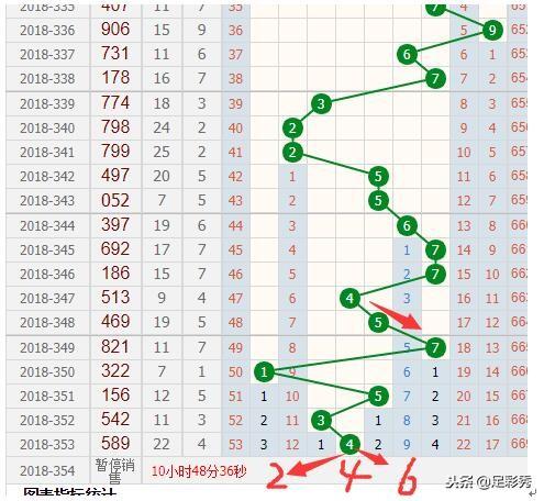 新奧門彩出號綜合走勢分析，新奧門彩出號綜合走勢解析