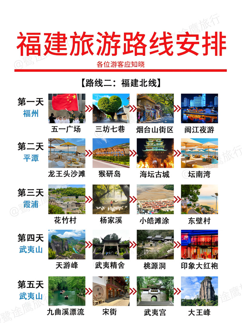 福建旅游最佳路線攻略，福建旅游最佳路線攻略揭秘