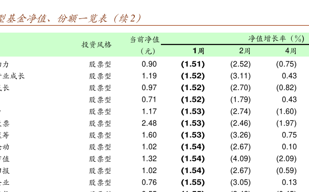 關(guān)于000209基金凈值查詢的全面解析，全面解析，關(guān)于000209基金凈值查詢詳解