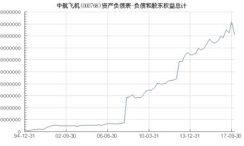 中航飛機(jī)股票（代碼，000768）深度解析，中航飛機(jī)股票（代碼，000768）全面深度解析