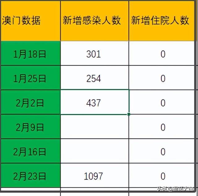 澳門最準的數(shù)據(jù)免費公開，探索真實有效的資源，澳門最準數(shù)據(jù)公開探索，真實有效資源的免費分享
