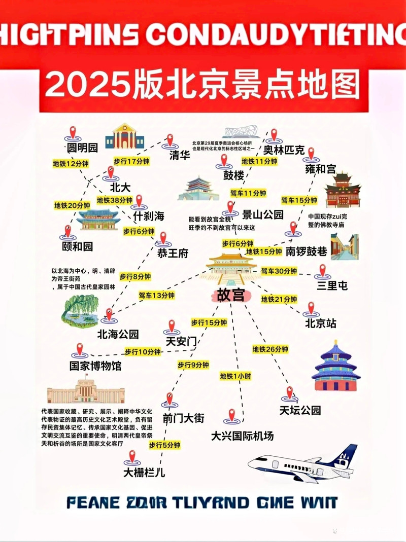 北京地圖旅游景點(diǎn)，探索古都的無限魅力，北京旅游攻略，古都魅力無限探索地圖景點(diǎn)之旅