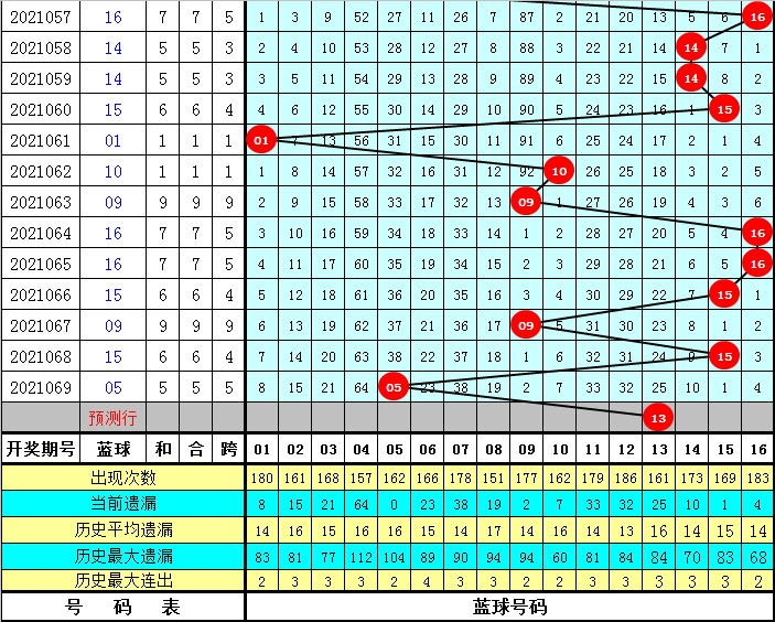 四肖八碼免費(fèi)公開期期準(zhǔn)——揭秘準(zhǔn)確預(yù)測(cè)的秘密，揭秘四肖八碼期期準(zhǔn)確預(yù)測(cè)的秘密，免費(fèi)公開資料大揭秘！