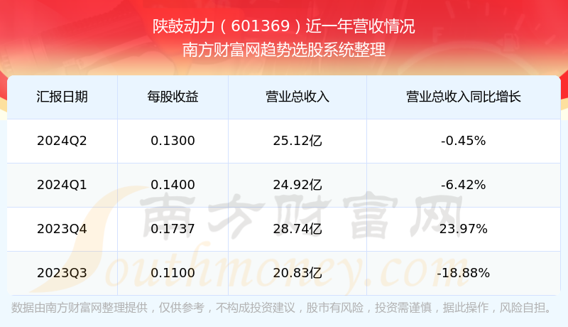 股票601369，深度解析與前景展望，股票601369深度解析與未來(lái)前景展望
