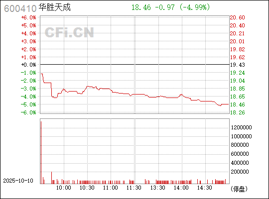 華勝天成股票，深度解析與前景展望，華勝天成股票深度解析及前景展望