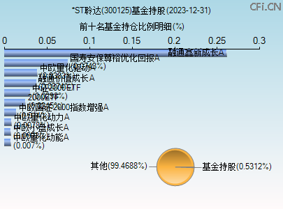 關(guān)于股票行情分析，探索300125股票的動態(tài)與前景展望，股票行情分析，探索300125股票動態(tài)與未來展望
