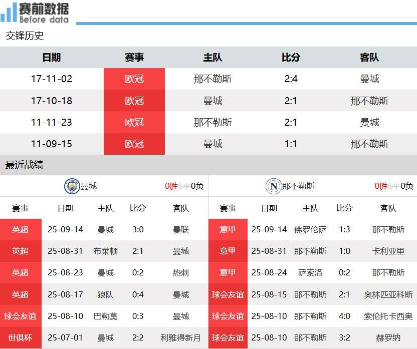 新澳門開獎(jiǎng)結(jié)果2023年（含）及未來開獎(jiǎng)記錄分析預(yù)測(cè)，澳門開獎(jiǎng)結(jié)果分析預(yù)測(cè)，2023年及未來開獎(jiǎng)記錄深度解析與預(yù)測(cè)