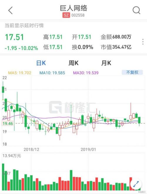 巨人網(wǎng)絡(luò)股票，投資潛力與市場(chǎng)前景分析，巨人網(wǎng)絡(luò)股票投資潛力與市場(chǎng)前景深度解析