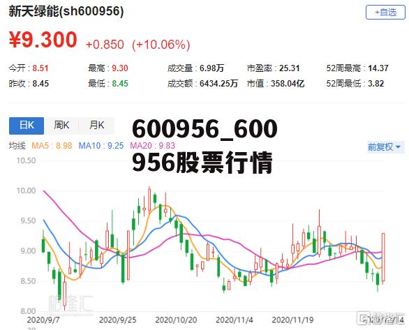 關(guān)于股票行情分析，600799股票走勢展望，股票行情分析，展望600799股票走勢