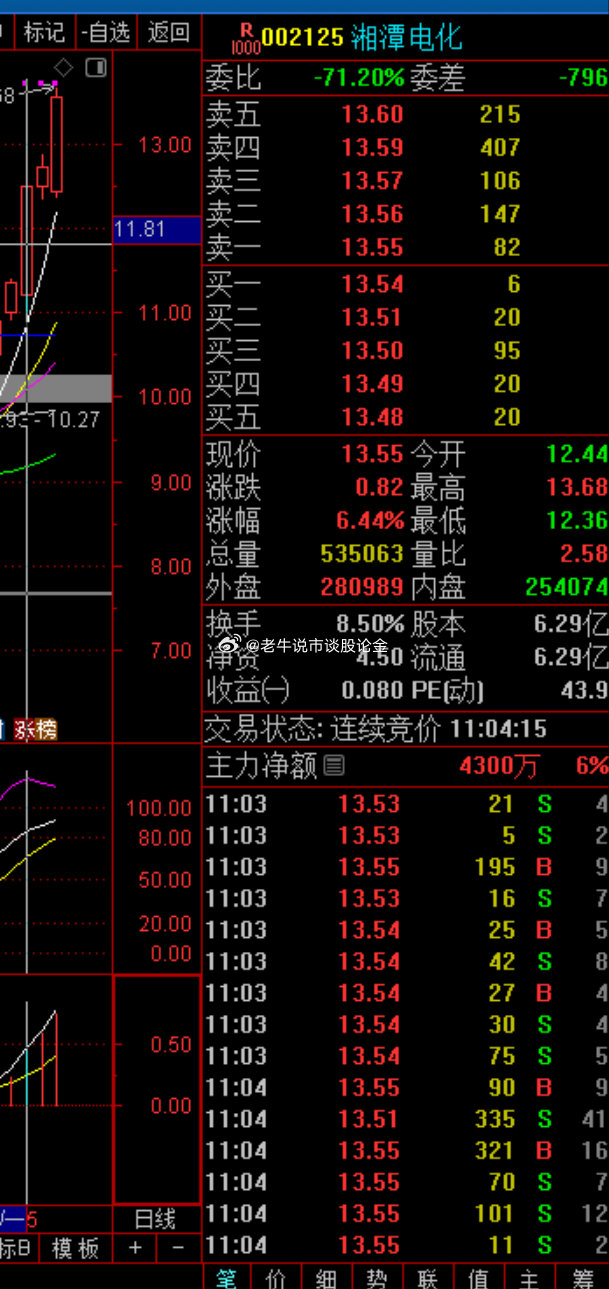 關(guān)于股票002125的全方位解析與前景展望，股票002125全方位解析與未來前景展望