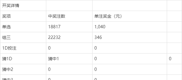 澳門今晚開(kāi)獎(jiǎng)結(jié)果及開(kāi)獎(jiǎng)記錄全解析，澳門今晚開(kāi)獎(jiǎng)結(jié)果及記錄全面解析