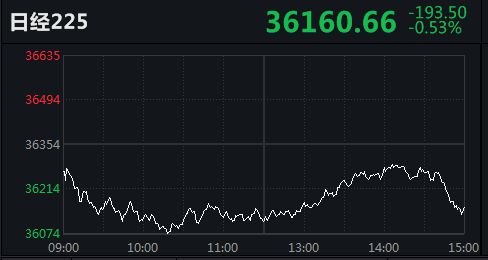 日經(jīng)指數(shù)225實(shí)時(shí)行情分析與展望，日經(jīng)指數(shù)225實(shí)時(shí)行情深度解析與未來(lái)展望