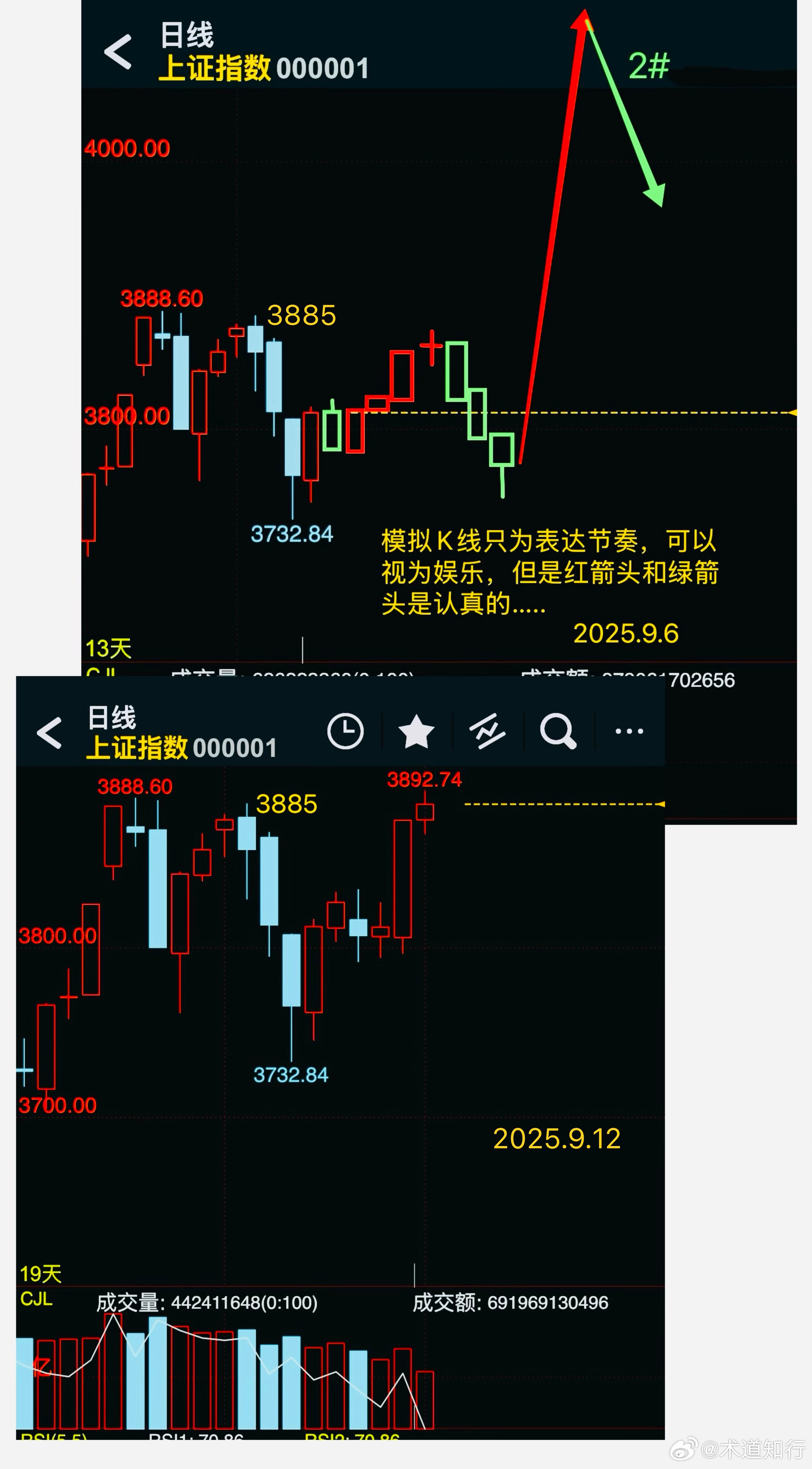 上證指數(shù)新浪財(cái)經(jīng)分析報(bào)告，上證指數(shù)新浪財(cái)經(jīng)分析報(bào)告概覽