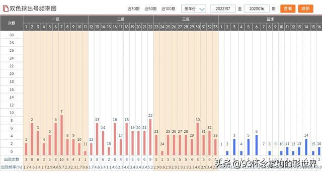 新澳門彩出號(hào)綜合走勢(shì)圖，深度分析與預(yù)測(cè)，澳門彩出號(hào)綜合走勢(shì)圖深度分析與預(yù)測(cè)報(bào)告