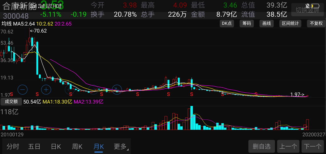 關(guān)于股票行情分析，探索300048股票的動態(tài)與前景展望，股票行情分析，探索300048股票動態(tài)與未來前景展望