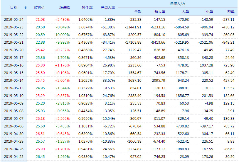 關(guān)于股票行情分析，探討代碼為002776的股票走勢，股票行情分析，代碼為002776的股票走勢探討
