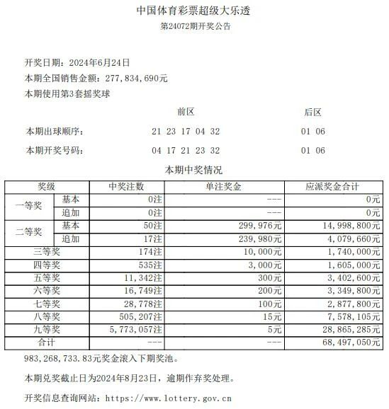 澳門六開獎(jiǎng)結(jié)果記錄出爐，揭秘彩票背后的秘密，澳門六開獎(jiǎng)結(jié)果記錄揭秘，彩票背后的秘密浮出水面