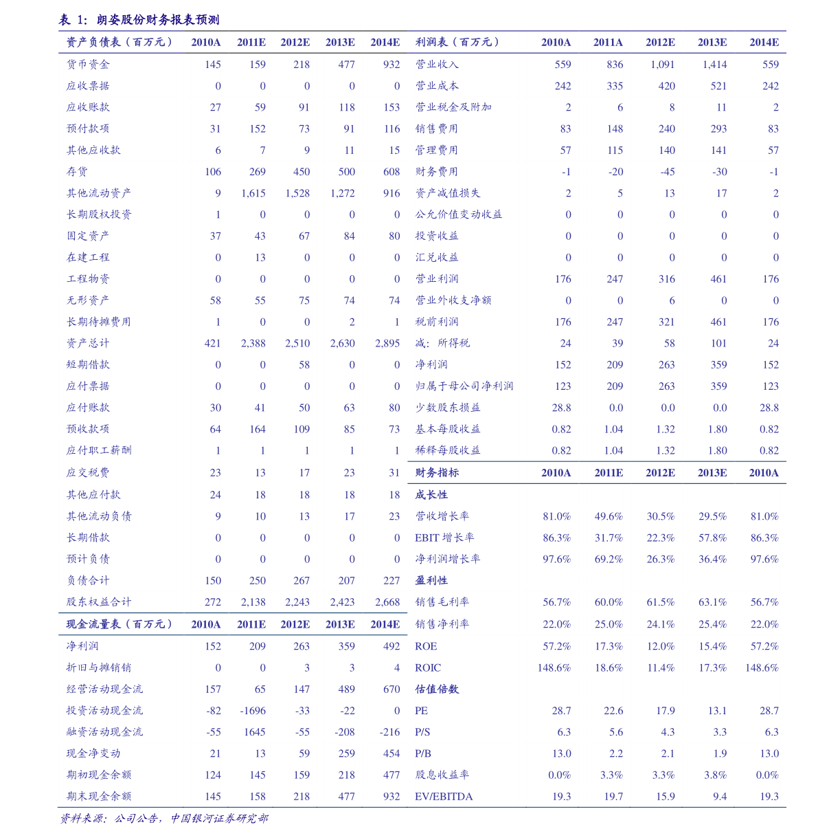 關(guān)于股票行情分析，002343股票走勢展望，股票行情分析，展望002343股票走勢前景