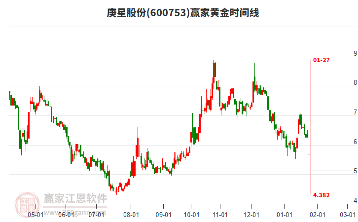 深度解析，關(guān)于600753股吧的全面解讀，關(guān)于股吧的全面解讀，深度解析600753股票走勢(shì)與策略