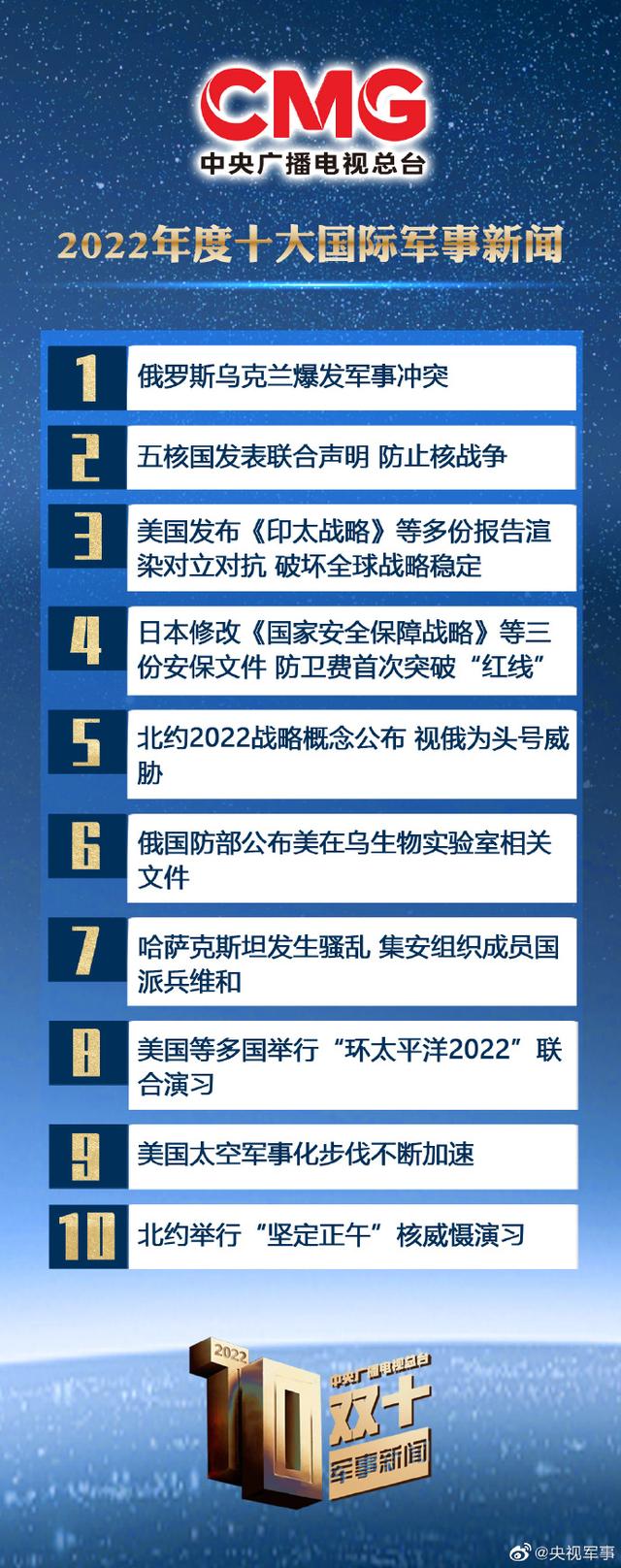 國際軍事新聞今日最新消息，全球軍事動態(tài)深度解析，全球軍事動態(tài)深度解析，最新國際軍事新聞今日速遞