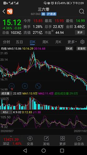 三六零股票行情深度解析，三六零股票行情全面解析與深度探討