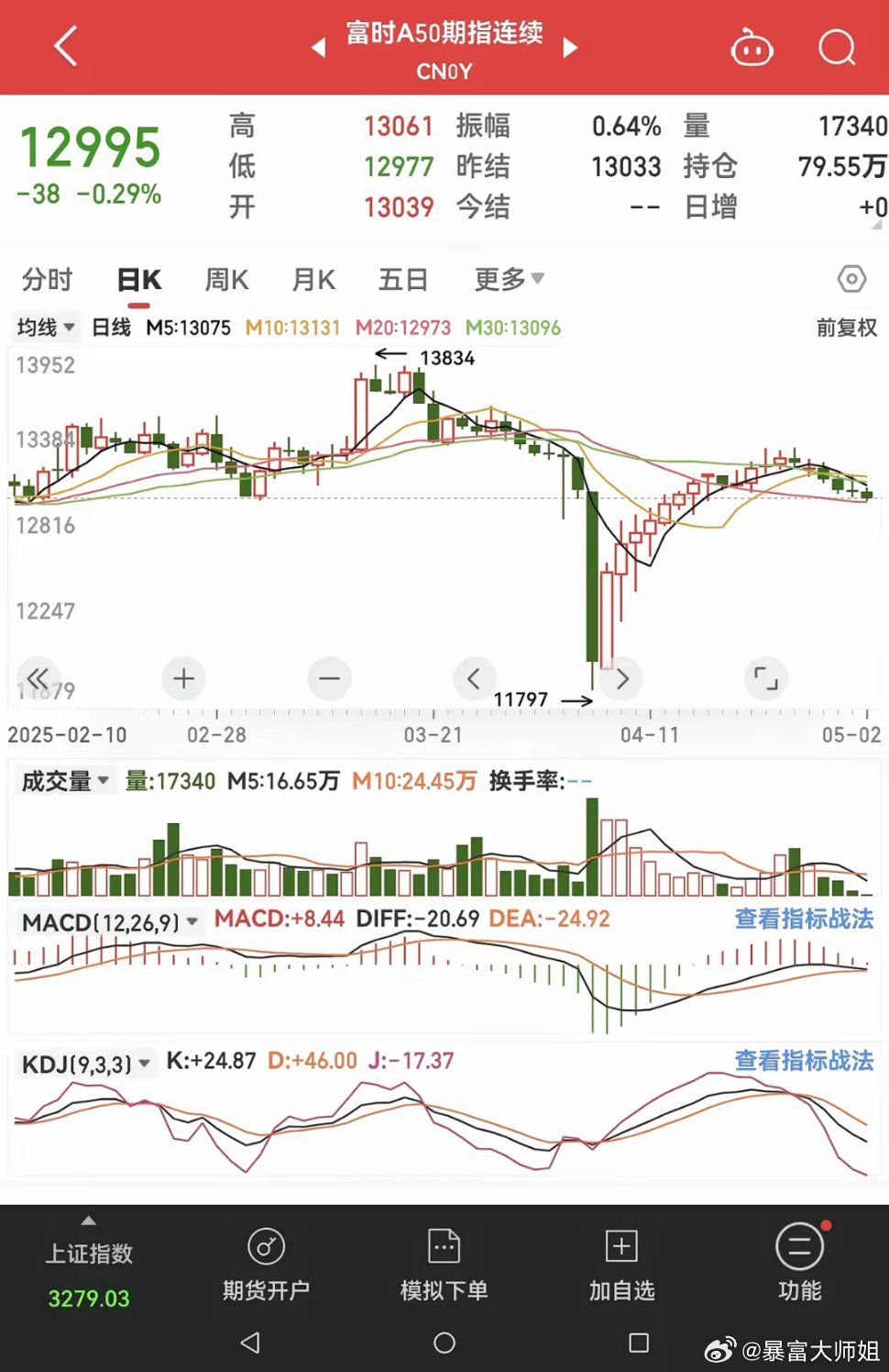 富時中國A50指數(shù)行情深度解析，富時中國A50指數(shù)行情全面解析