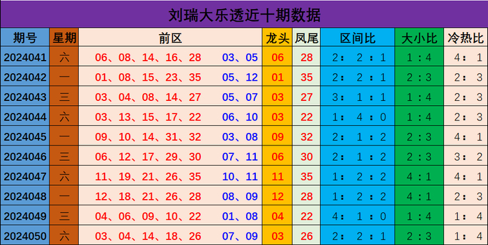 新澳門彩出號綜合走勢分析與預(yù)測，澳門彩票出號走勢分析與預(yù)測