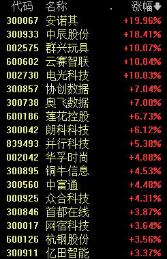 揭秘新浪財(cái)經(jīng)的股市代碼，002369背后的故事，揭秘股市代碼背后的故事，新浪財(cái)經(jīng)002369深度解析