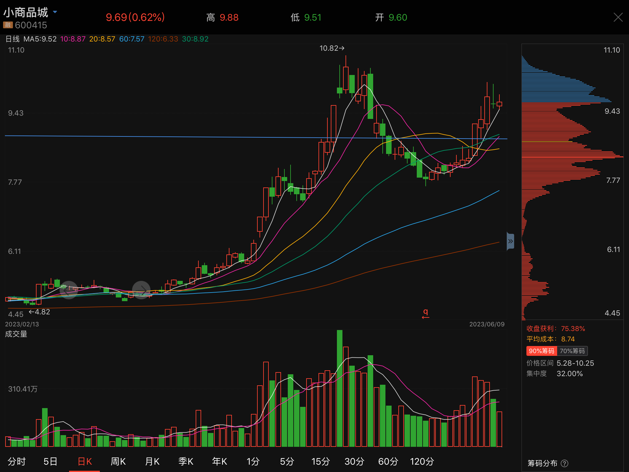 小商品城股票行情深度解析，小商品城股票行情全面解析