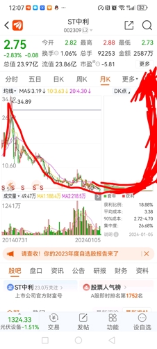 深度解析，關(guān)于中利集團(tuán)股吧——代碼002309的全面解讀，中利集團(tuán)股吧（代碼002309）深度解讀與分析