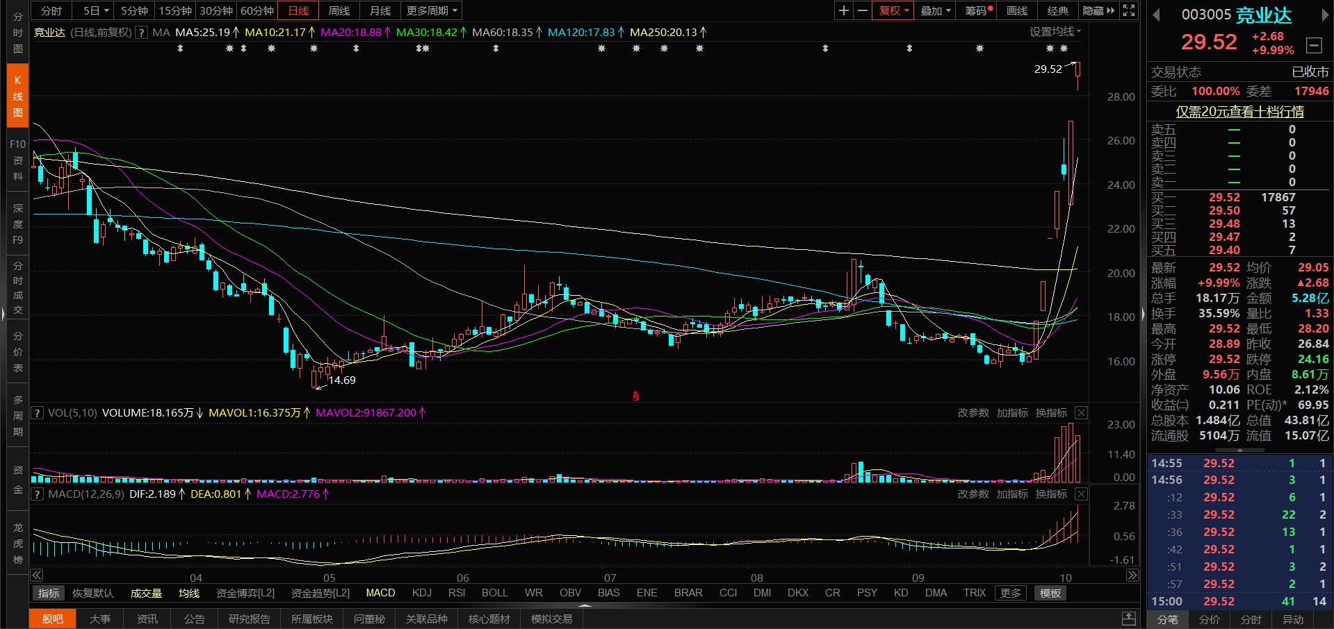 國脈科技股票行情深度解析，國脈科技股票行情全面解析